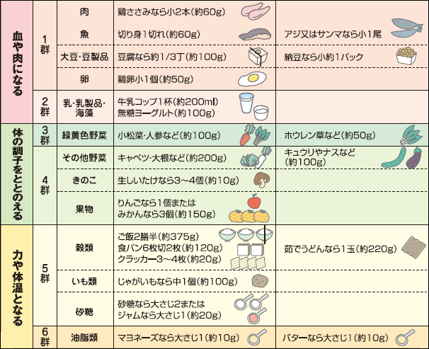 妊娠中に必要な栄養素