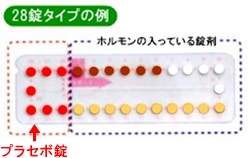 ピルの28錠タイプ